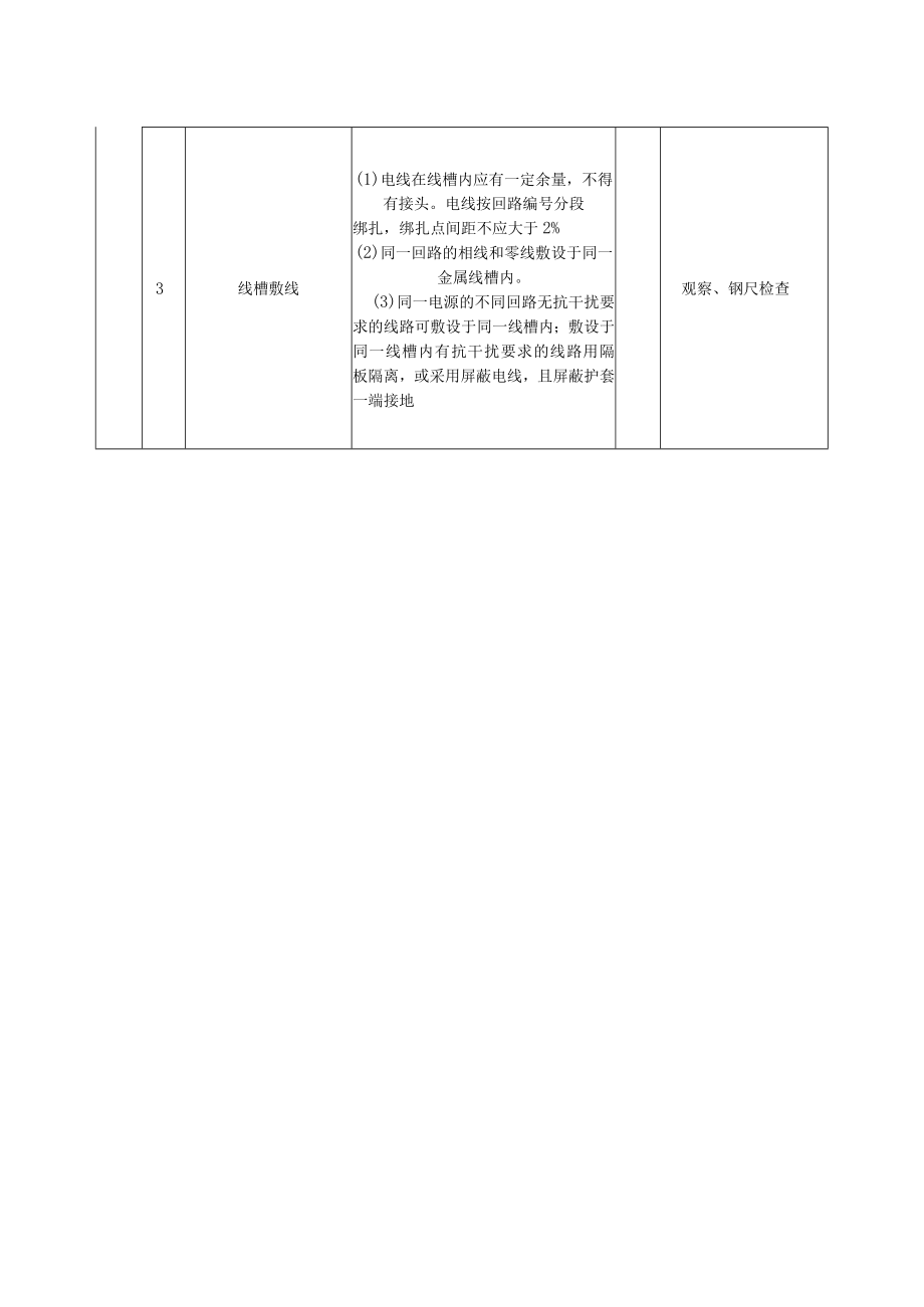 电线、电缆穿管和线槽敷线安装质量标准及检验方法.docx_第2页