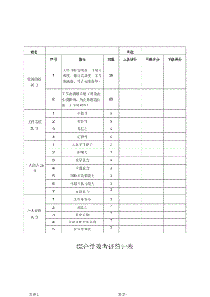 综合绩效考评统计表.docx