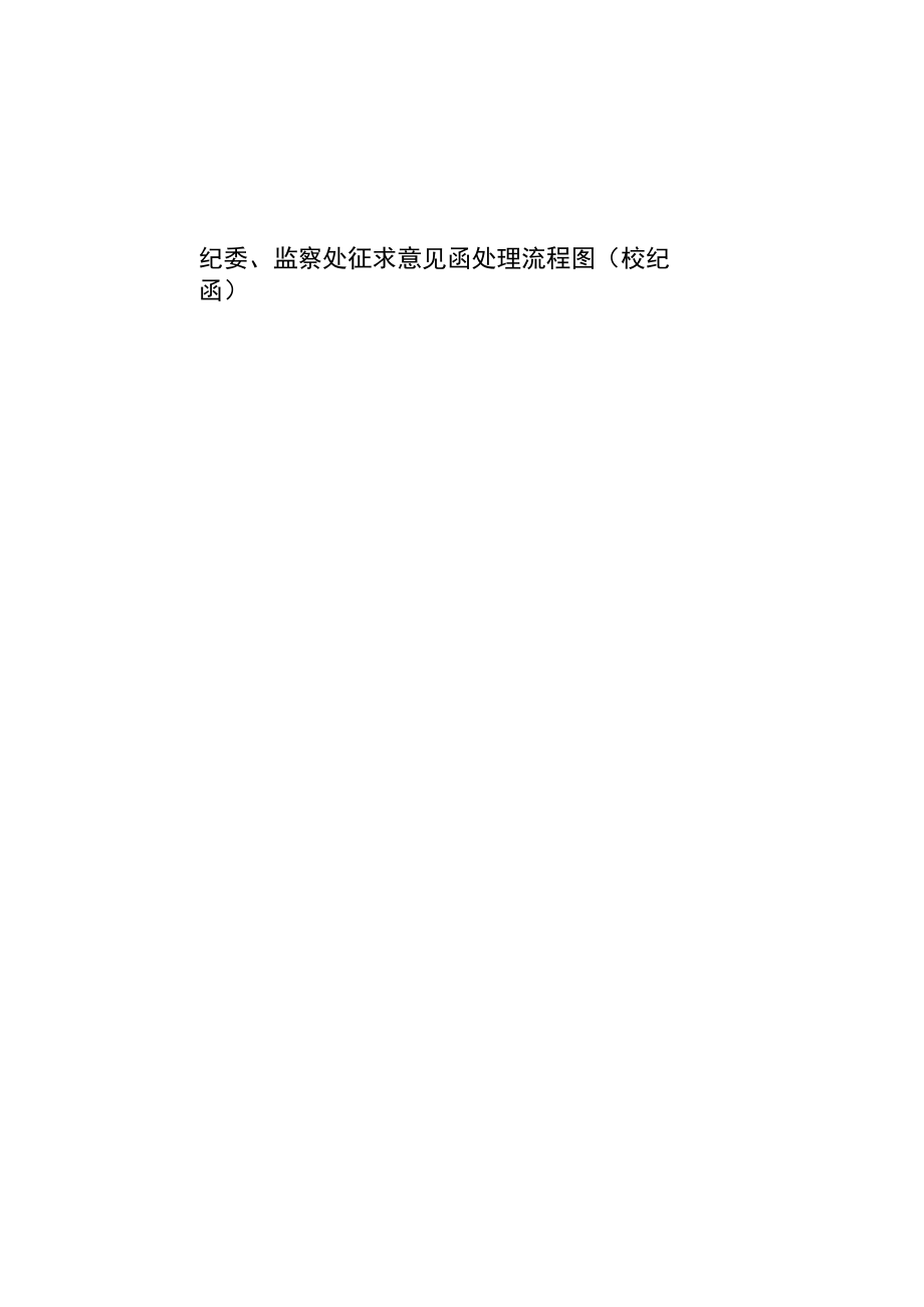 纪委、监察处征求意见函处理流程图（校纪函）.docx_第1页