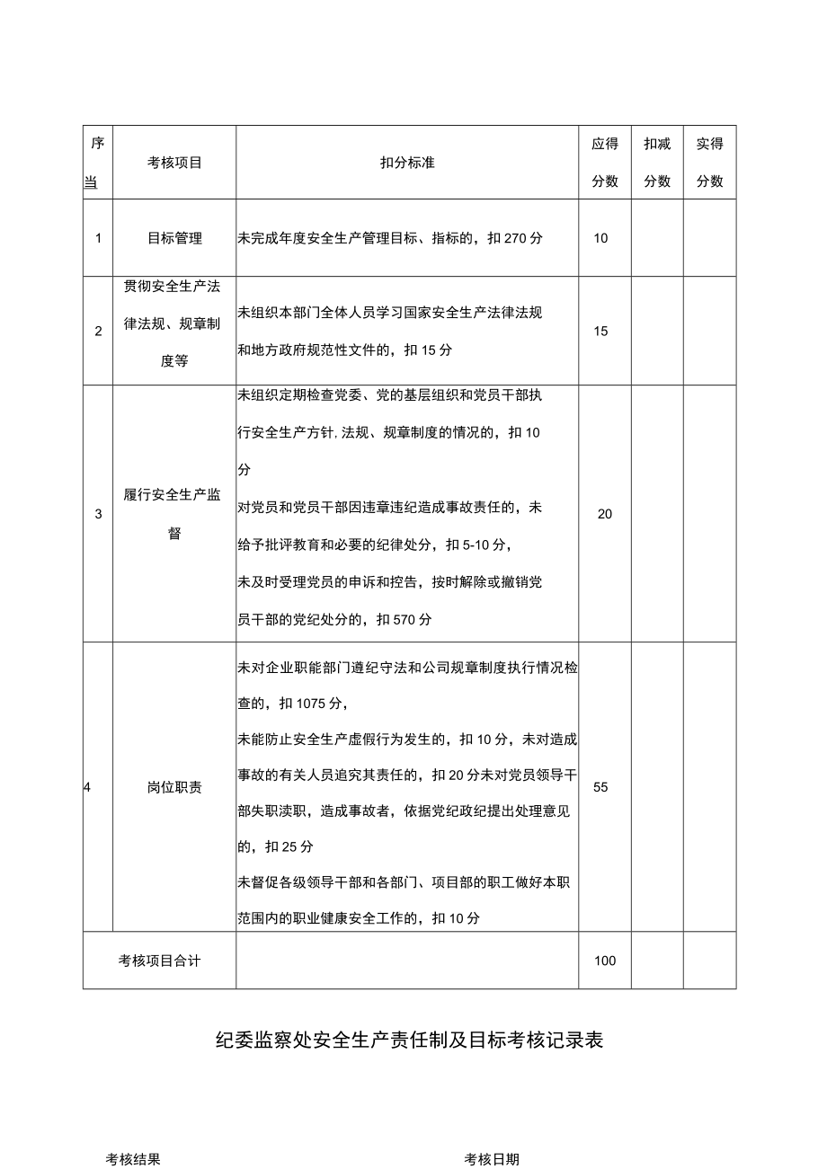 纪委监察处安全生产责任制及目标考核记录表.docx_第1页