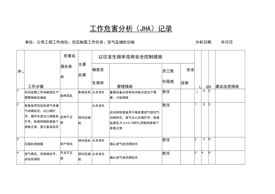 空气压缩机切换危害分析（JHA）记录.docx_第1页