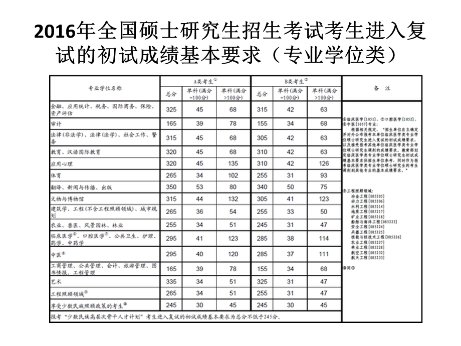 考研英语写作强化.pptx_第3页