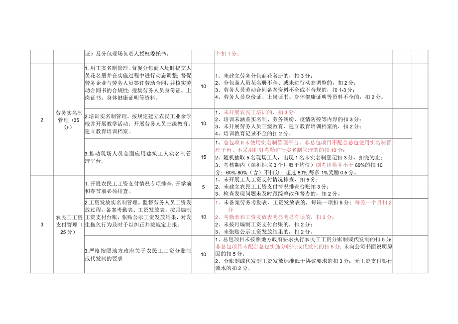 综合管理评价表(项目劳务管理）202011.docx_第2页