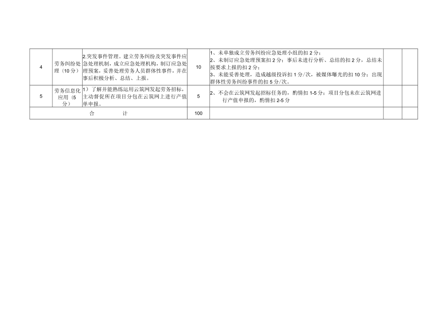 综合管理评价表(项目劳务管理）202011.docx_第3页