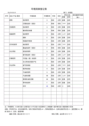 环境因素登记表-经营部.docx