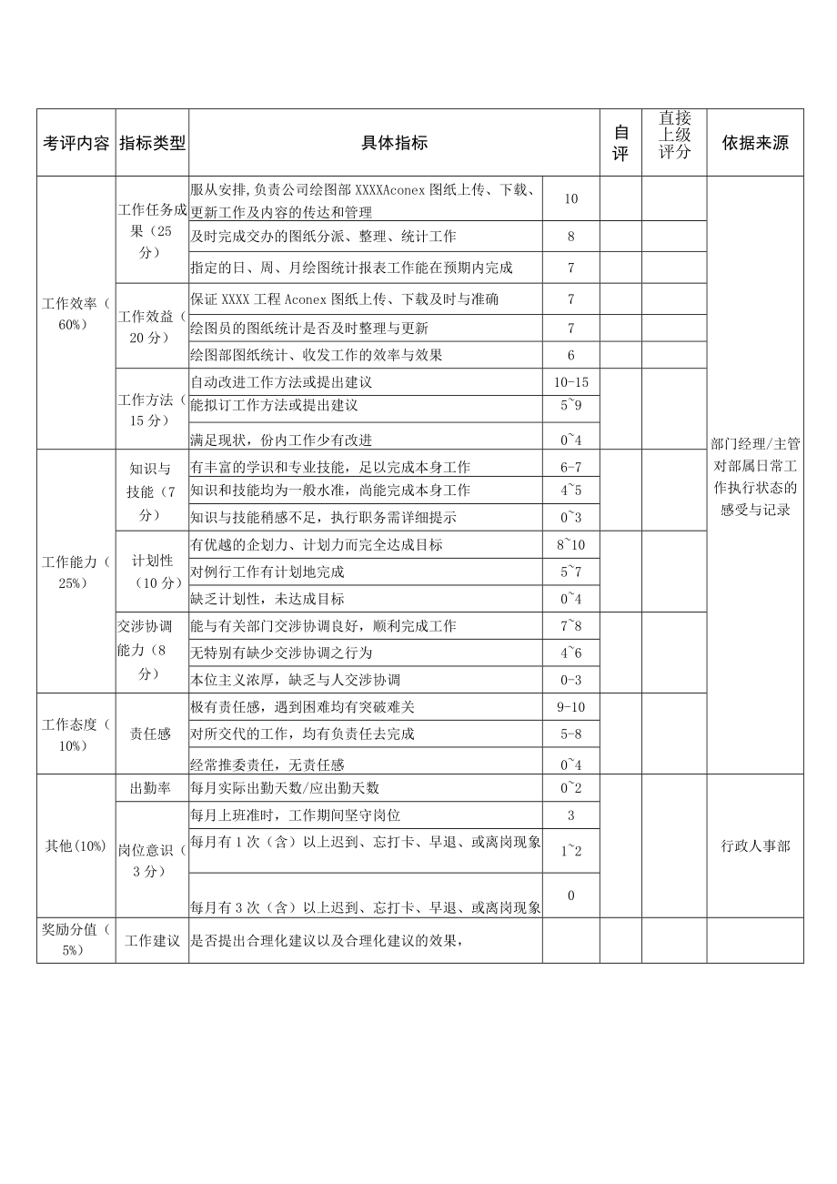 绘图文员岗位月度KPI绩效考核表.docx_第2页