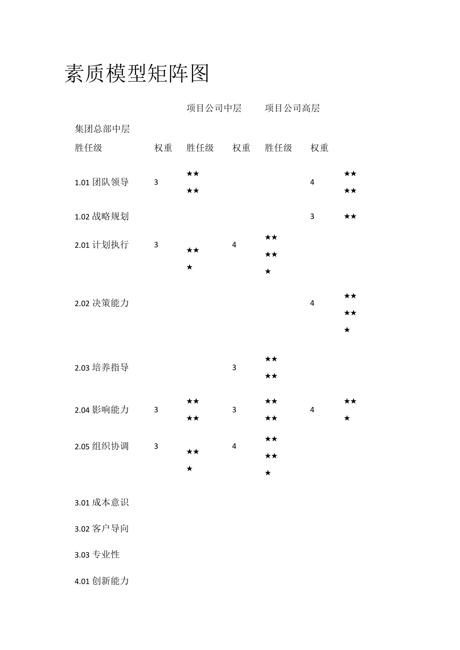 素质模型矩阵图.docx_第1页