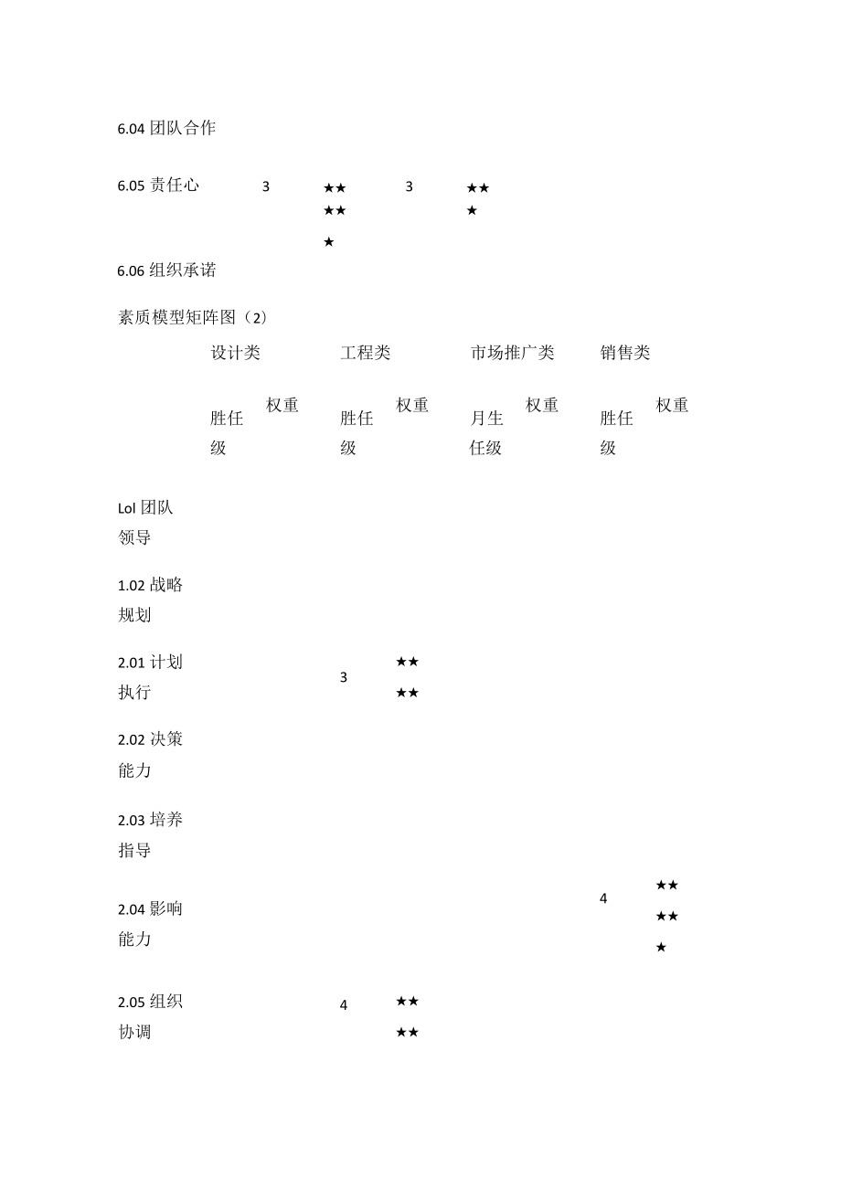 素质模型矩阵图.docx_第3页