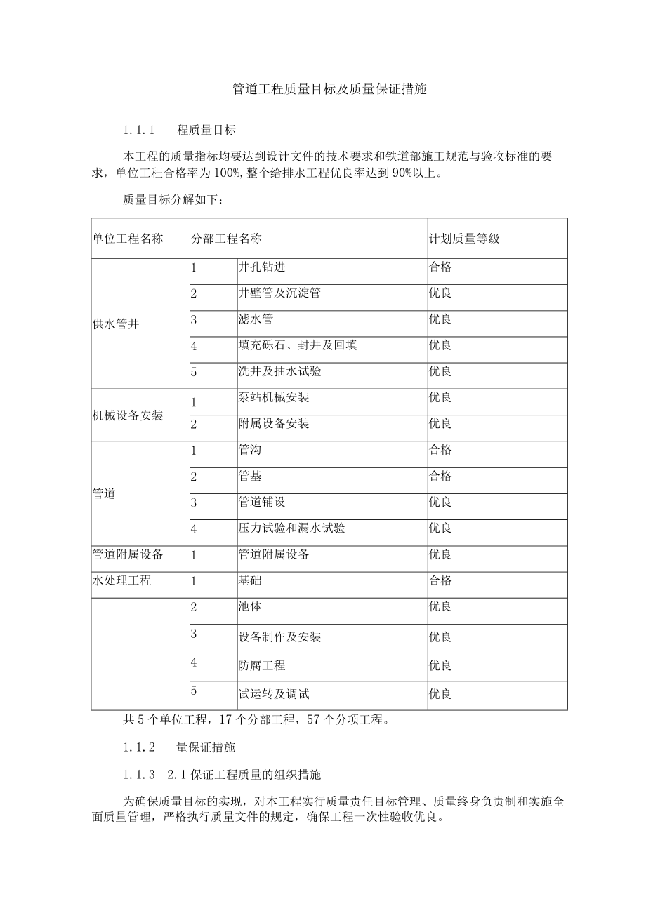 管道工程质量目标及质量保证措施.docx_第1页