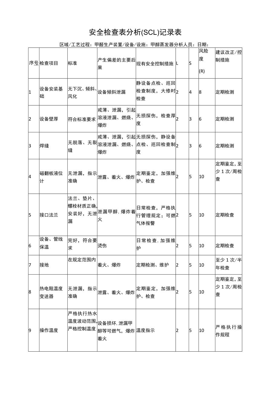 甲醇蒸发器安全检查表分析（SCL）记录表.docx_第1页