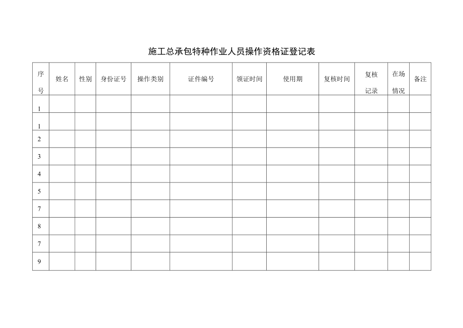 特种作业人员操作资格证登记表.docx_第1页