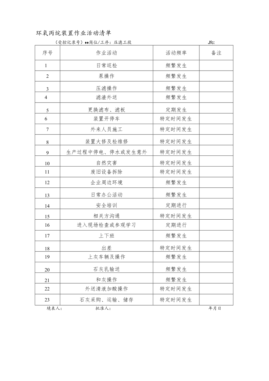 环氧丙烷装置主要设备设施清单（压滤工段 ）.docx_第1页