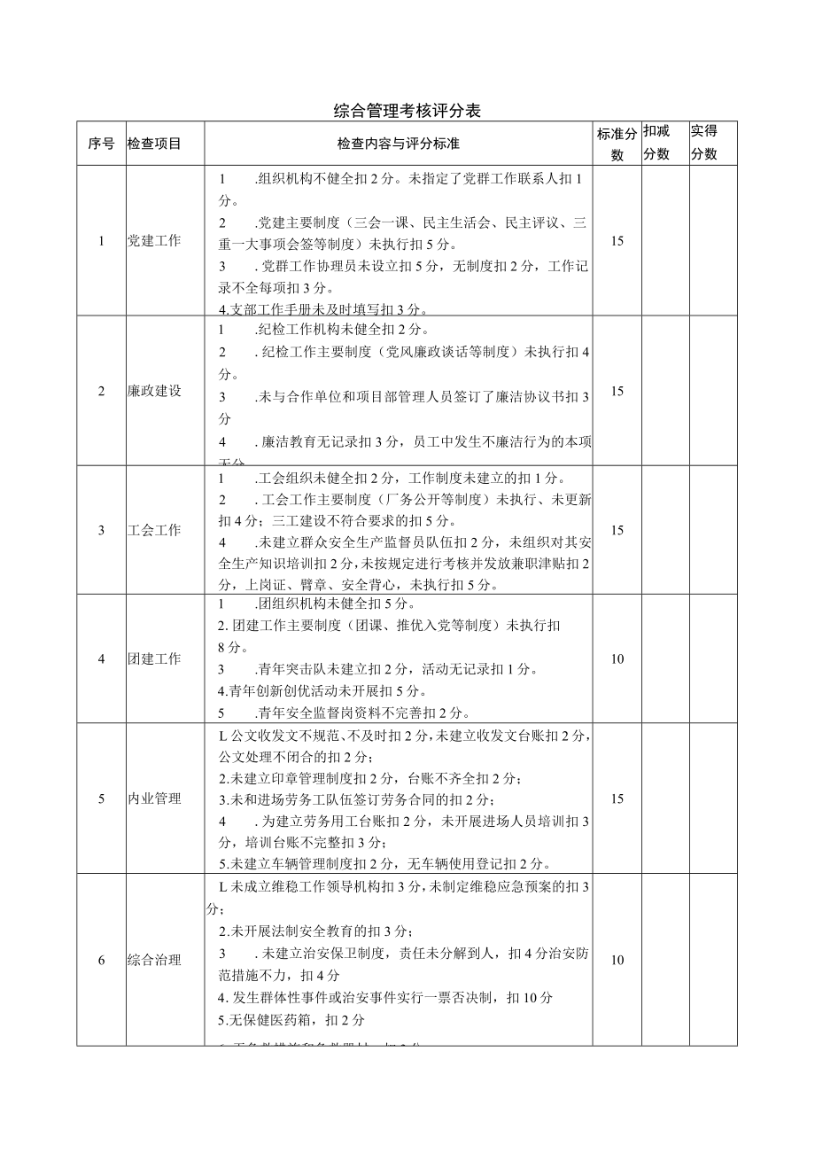 综合管理考核评分表.docx_第1页