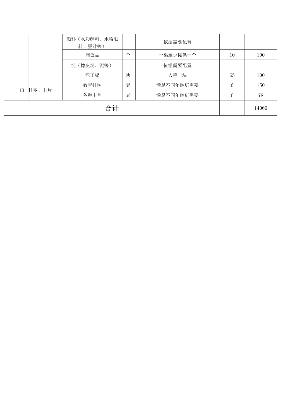 班配基本设施设备配备目录模板.docx_第3页