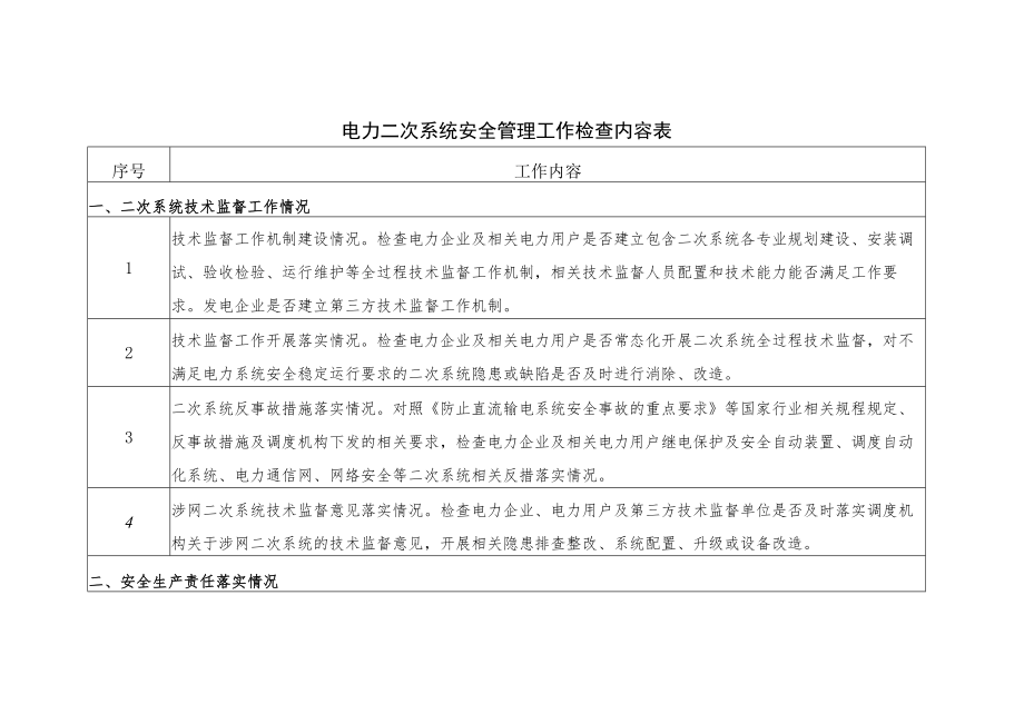 电力二次系统安全管理工作检查内容表.docx_第1页