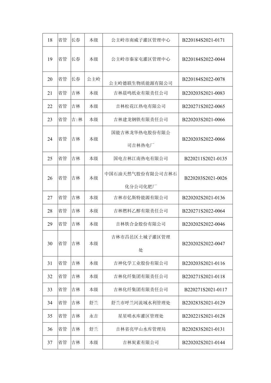 省管、委管取用水单位纳入计划用水管理统计表.docx_第2页