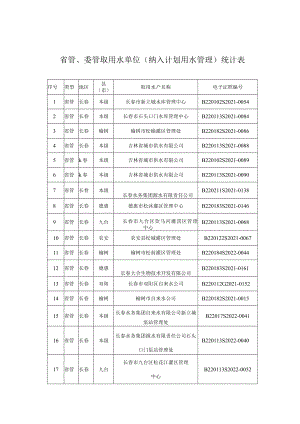 省管、委管取用水单位纳入计划用水管理统计表.docx