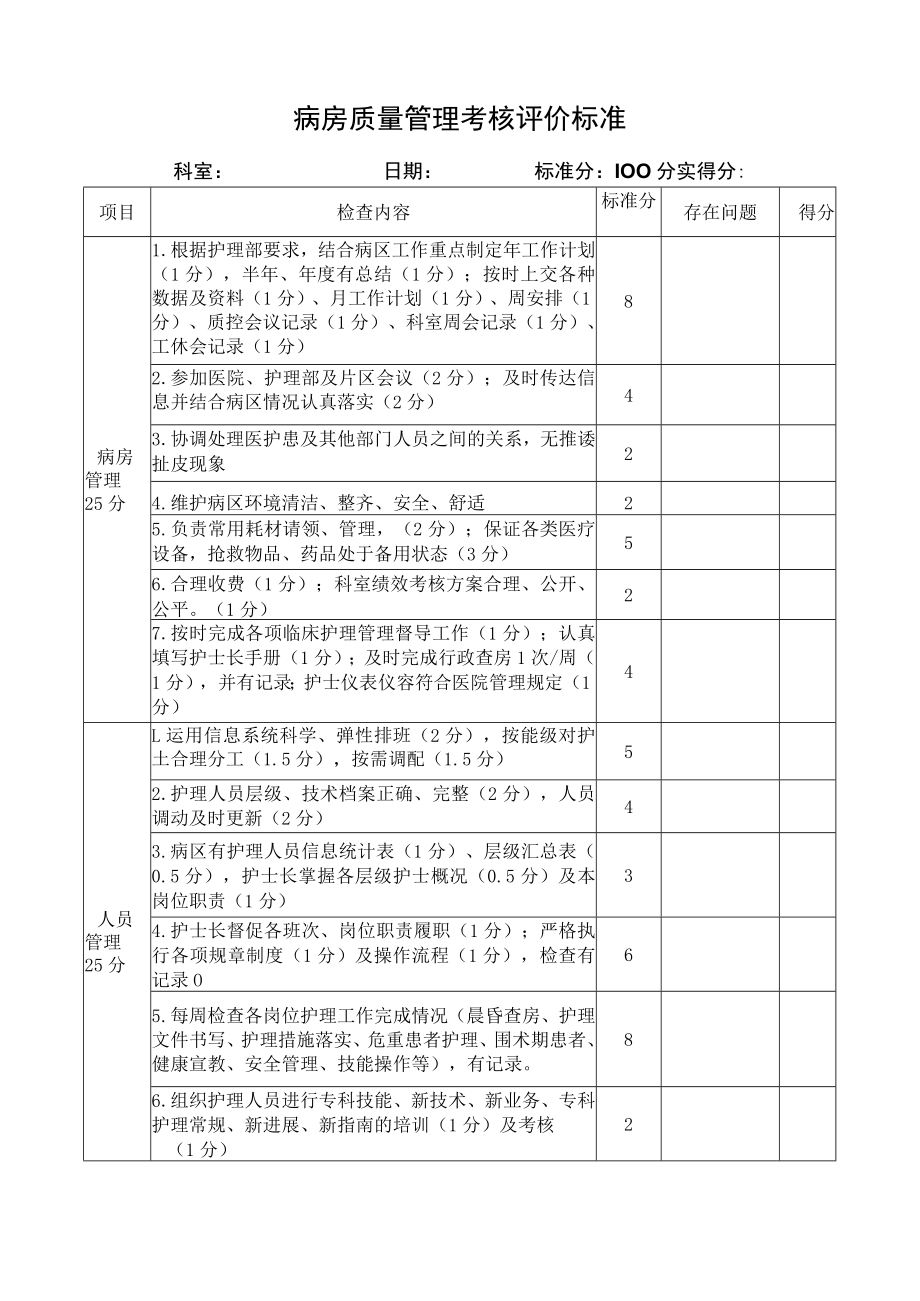 病房质量管理考核评价标准.docx