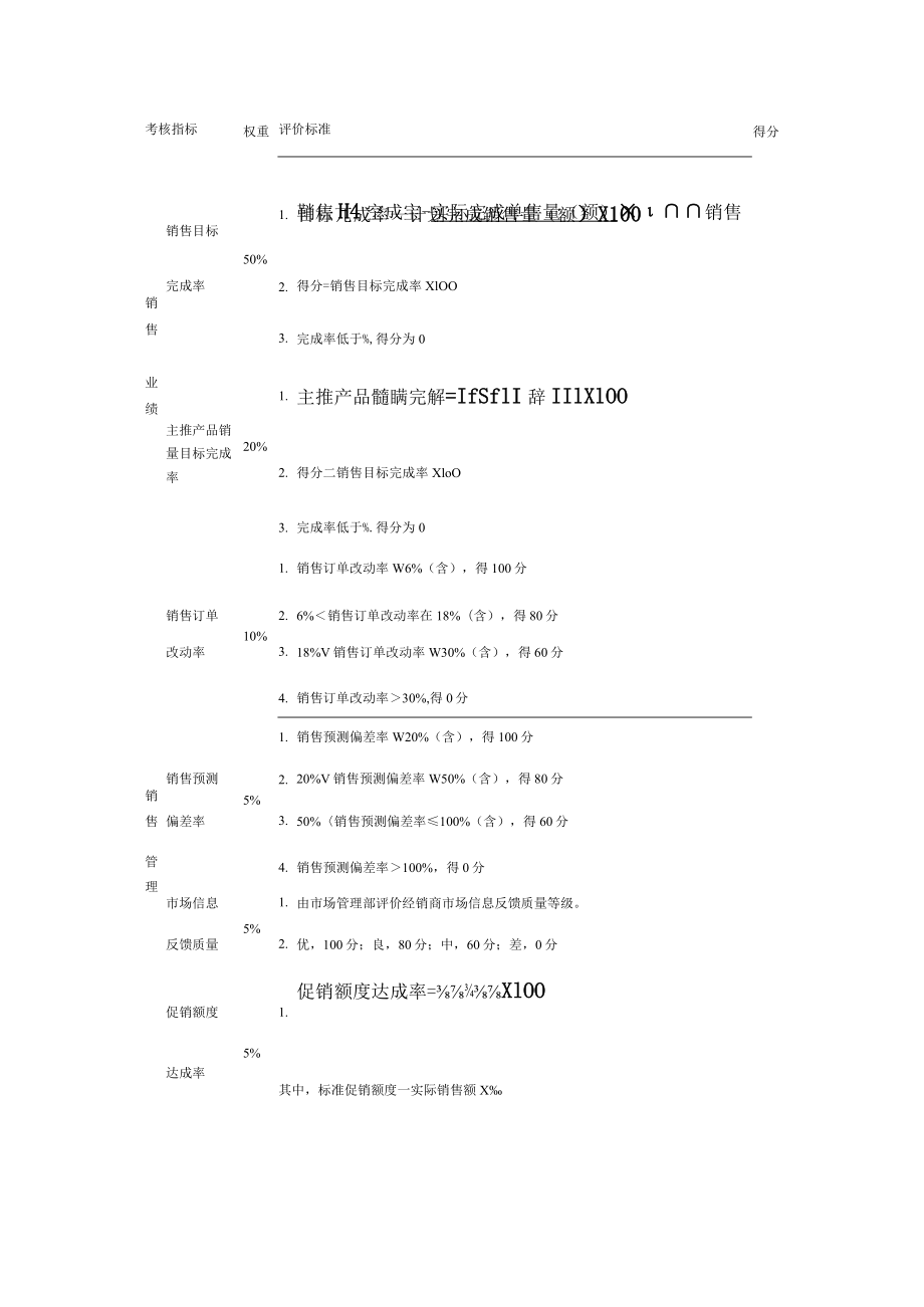 经销商综合考核实施方案.docx_第2页