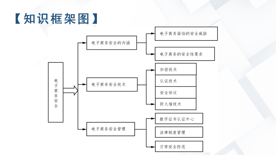 《电子商务概论》(第4版)白东蕊主编第八章+电子商务安全.pptx_第2页