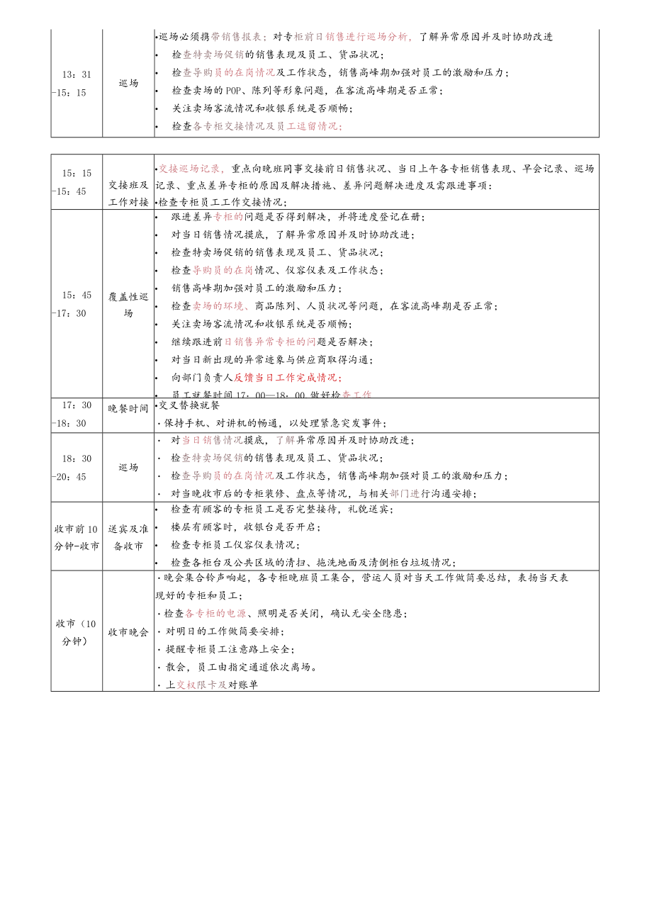 管理人员日常工作流程.docx_第2页