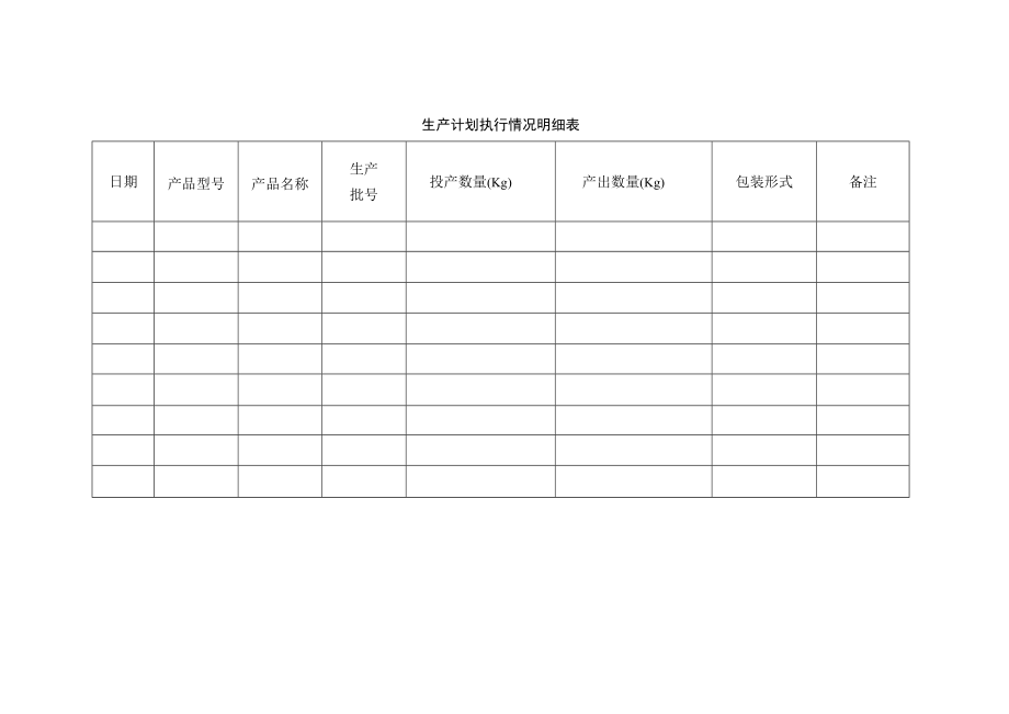 生产计划执行情况明细表.docx_第1页