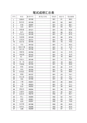 笔试成绩汇总表.docx