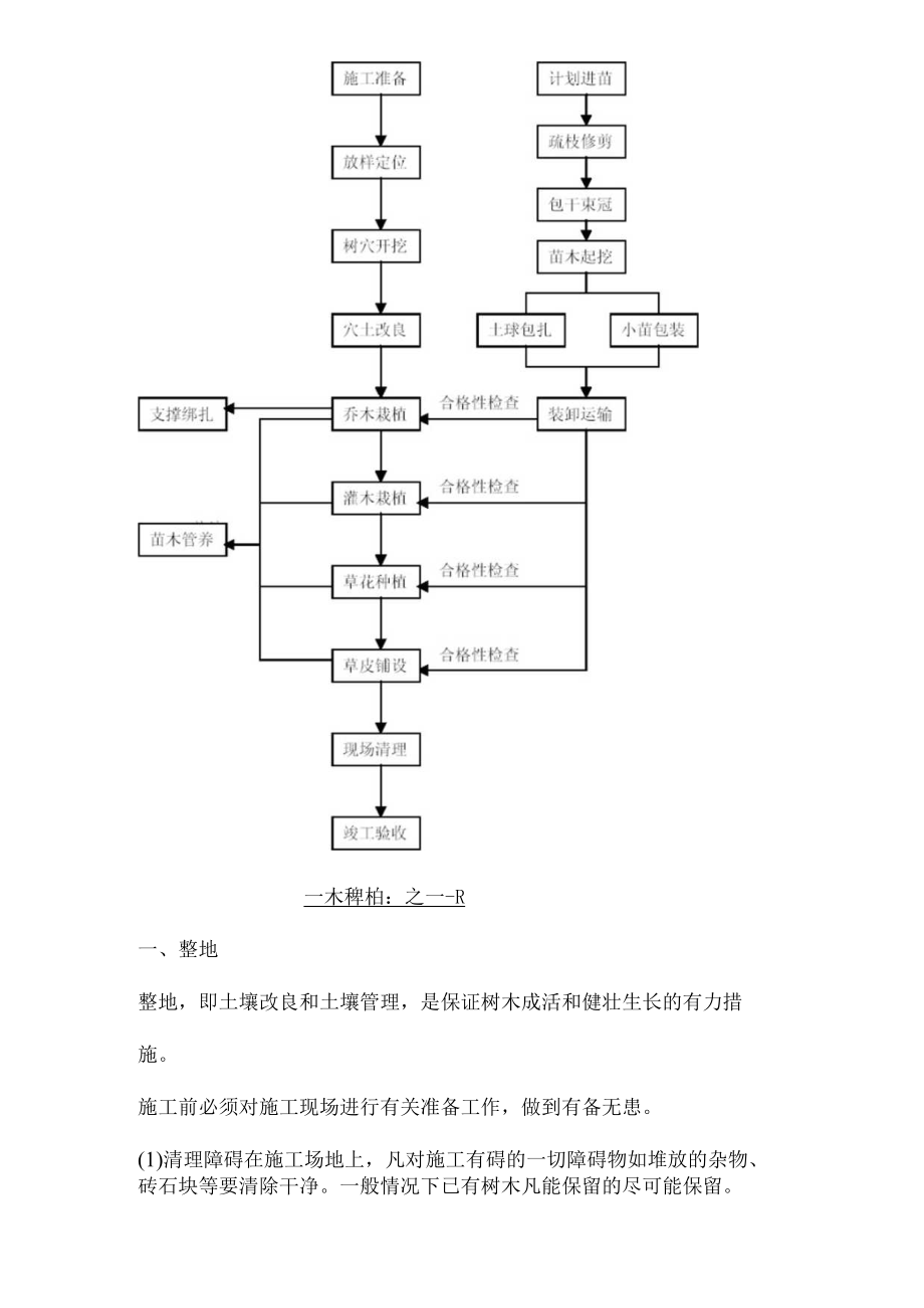 生态家园苗木种植施工方案.docx_第2页