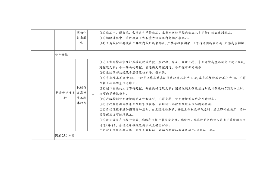 电力工程浅埋暗挖隧道施工工工程风险识别及预防措施.docx_第2页