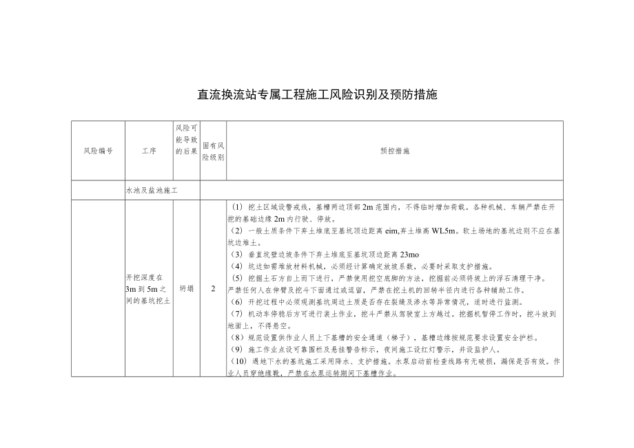 直流换流站专属工程施工风险识别及预防措施.docx_第1页