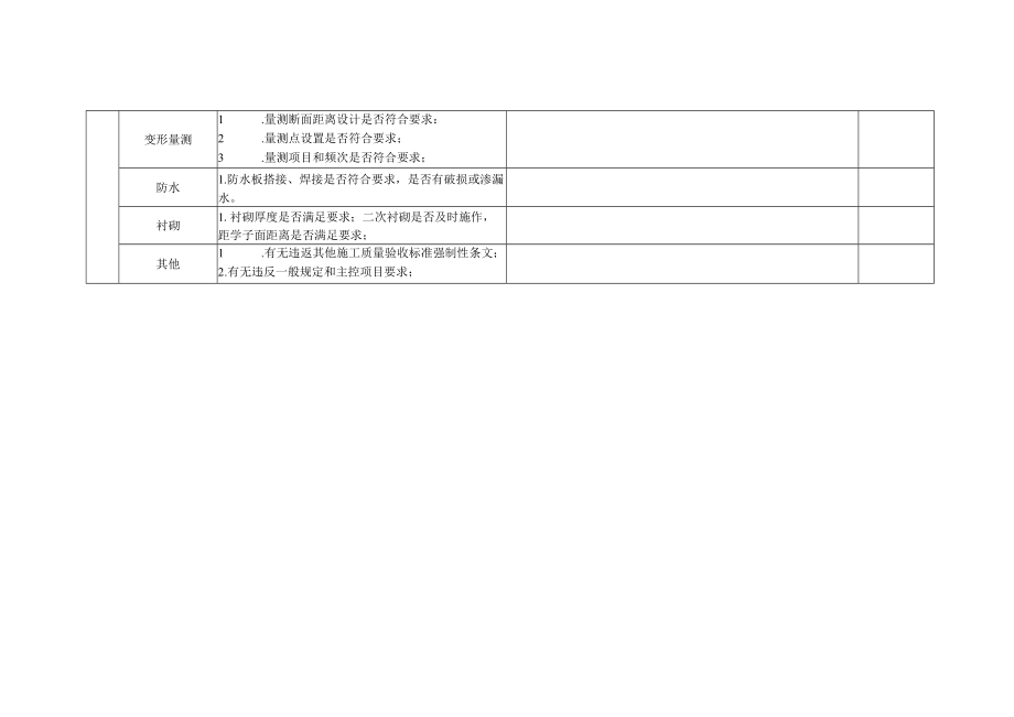 现场工程质量检查表.docx_第2页