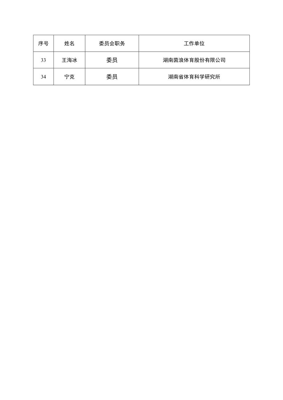 第一届湖南省体育标准化技术委员会组成方案.docx_第3页