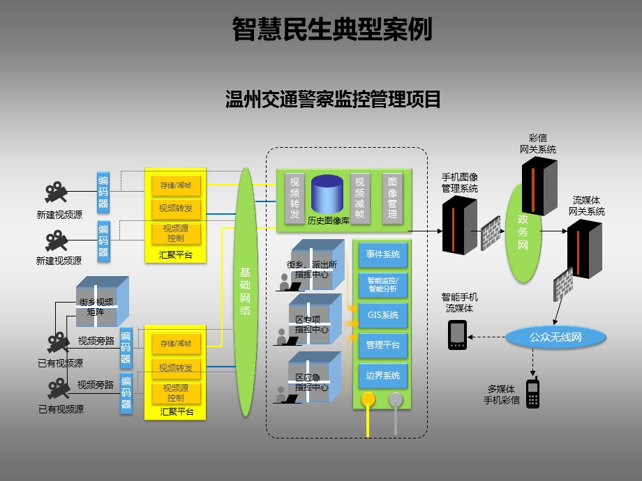 “智慧城市”信息化.pptx_第3页