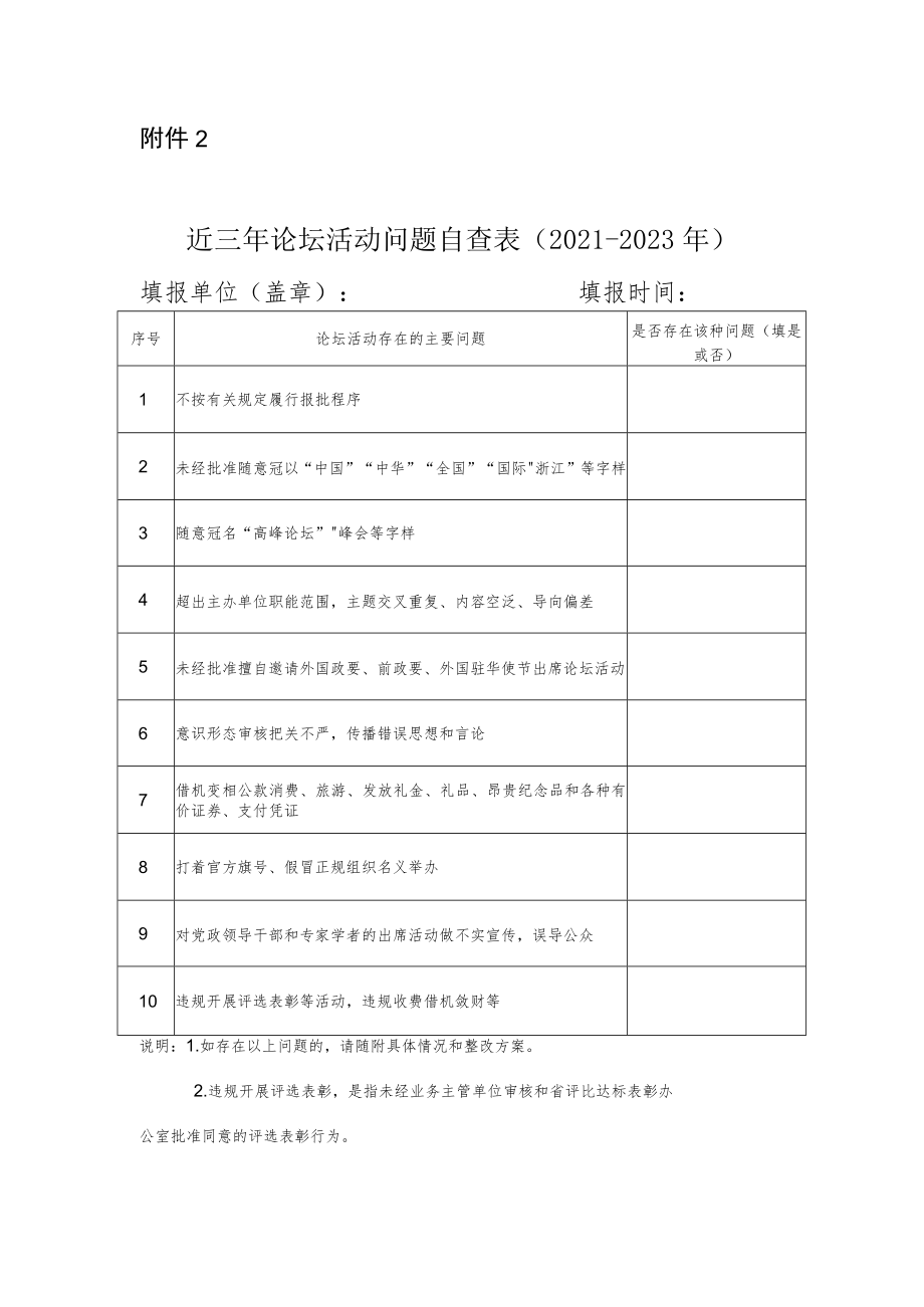 近三年论坛活动问题自查表（2021-2023年）.docx_第1页