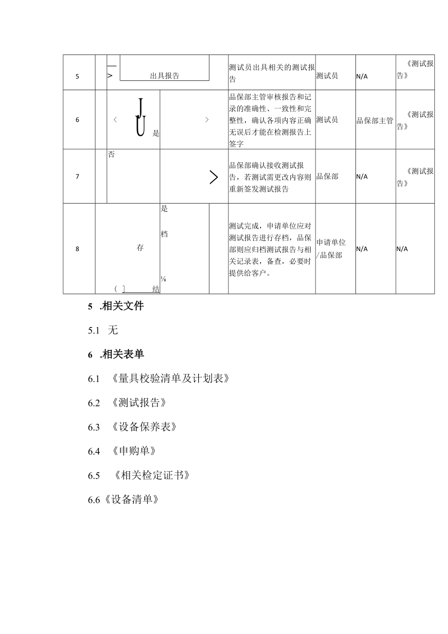 监视和测量设备控制程序.docx_第3页