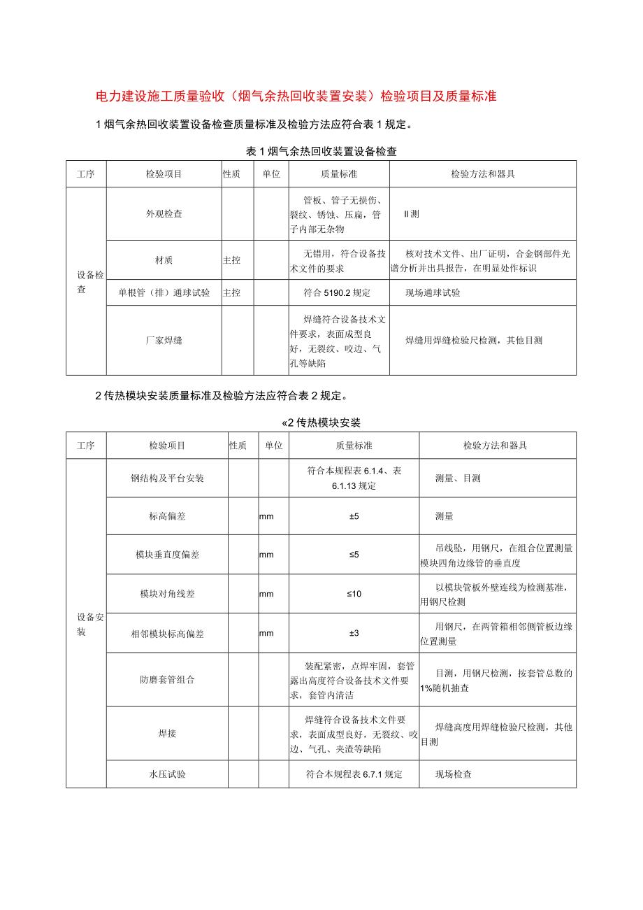 电力建设施工质量验收（烟气余热回收装置安装）检验项目及质量标准.docx