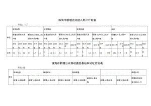 珠海市新增光纤接入用户计划表.docx