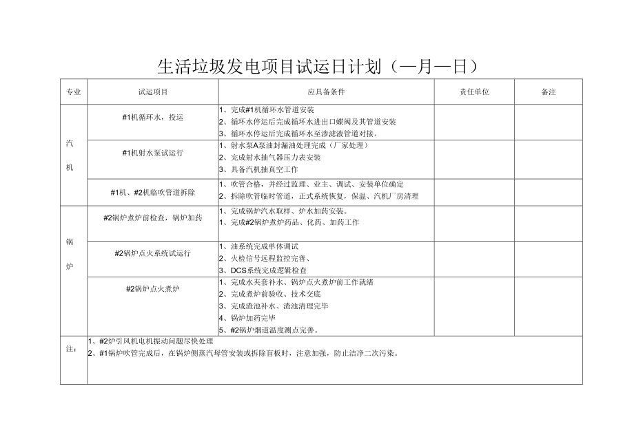 生活垃圾发电项目试运日计划模板.docx_第1页