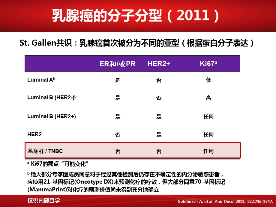 三阴性乳腺癌的分子分型.pptx_第3页