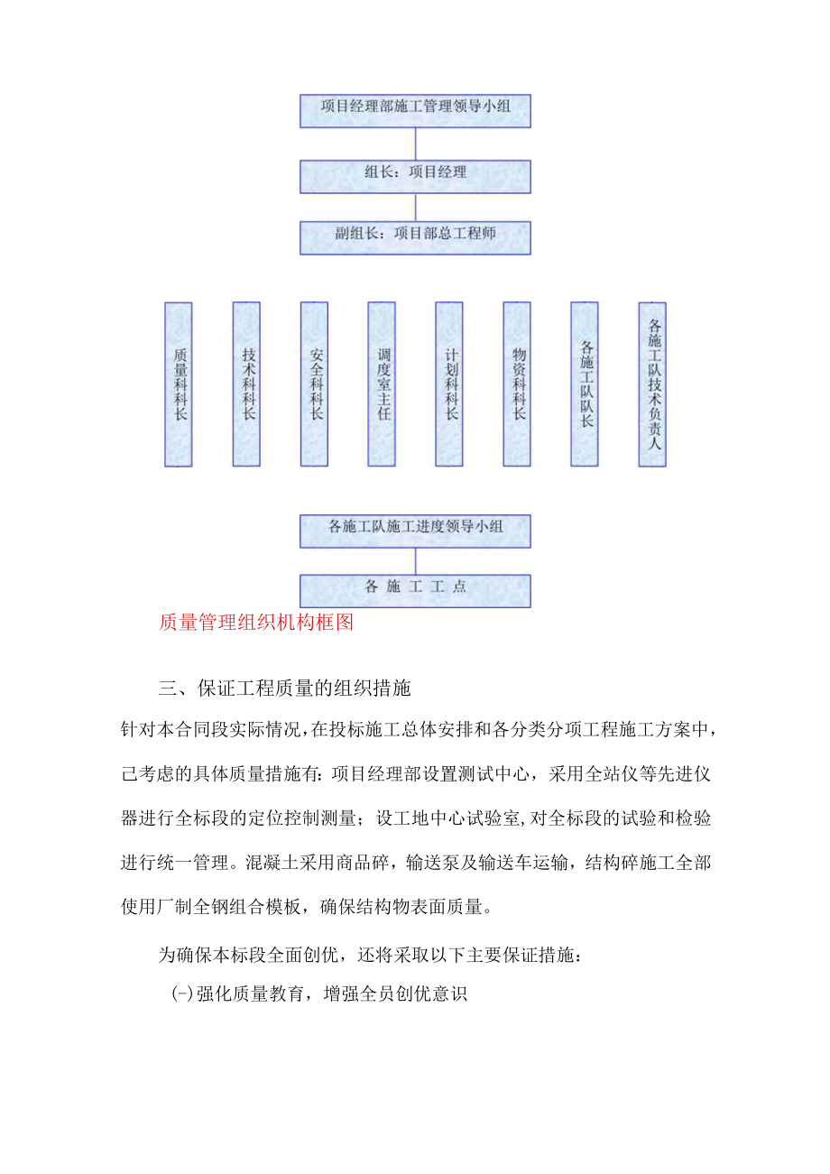 确保工程质量的措施与承诺.docx_第3页