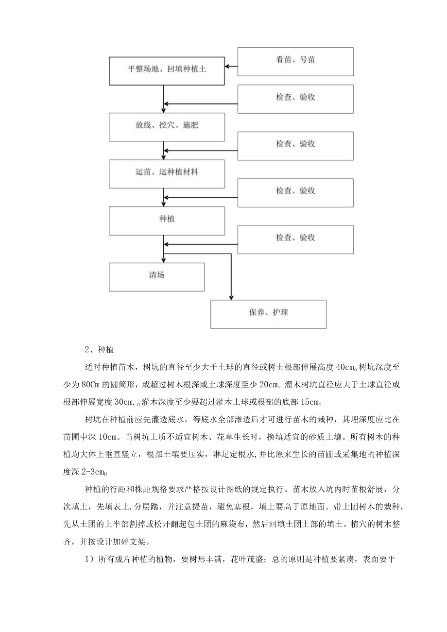 绿化种植施工方案.docx_第3页