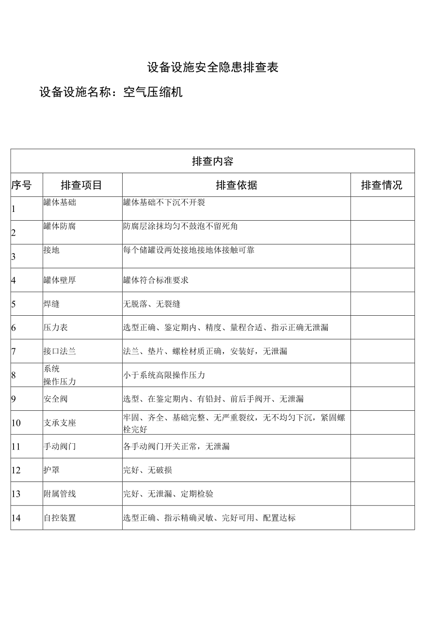 空气压缩机安全隐患排查表.docx_第1页