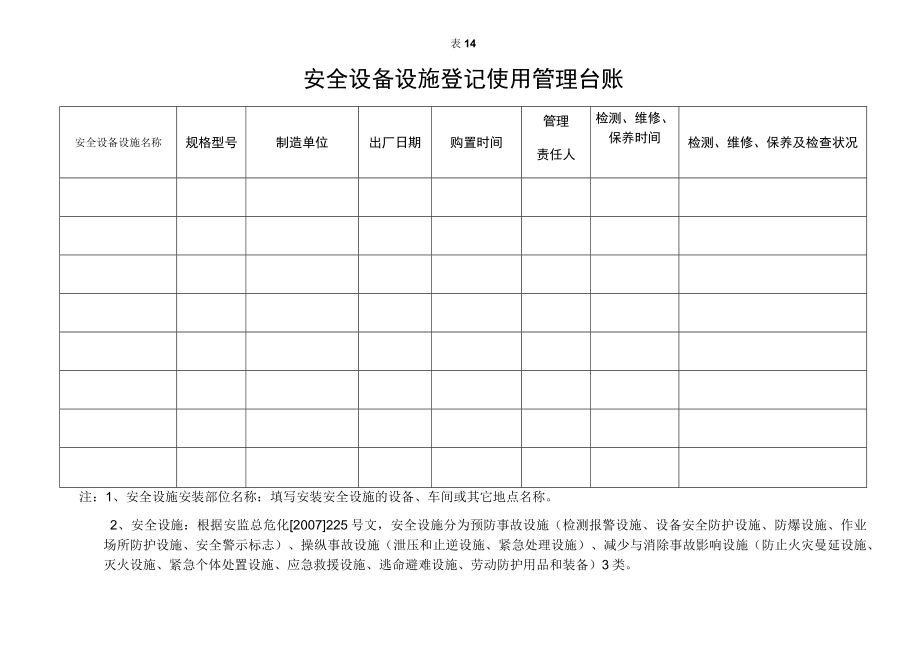 编号14 安全设备设施登记使用管理台账.docx_第3页