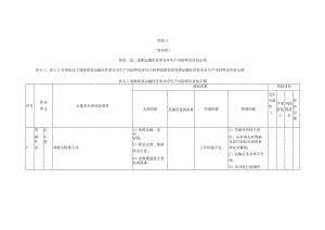 “两客一危”道路运输经营者安全生产风险辨识评估示例、风险管控示例.docx