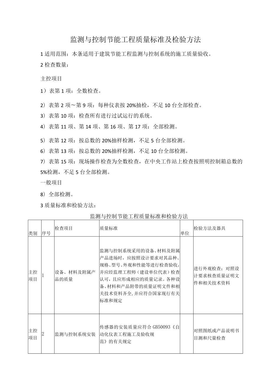 监测与控制节能工程质量标准及检验方法.docx_第1页