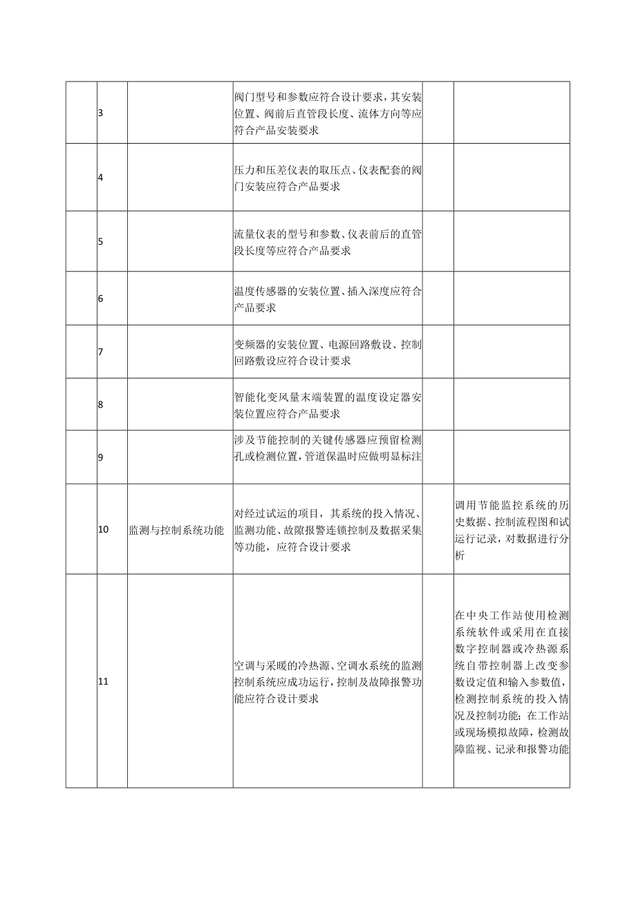 监测与控制节能工程质量标准及检验方法.docx_第2页