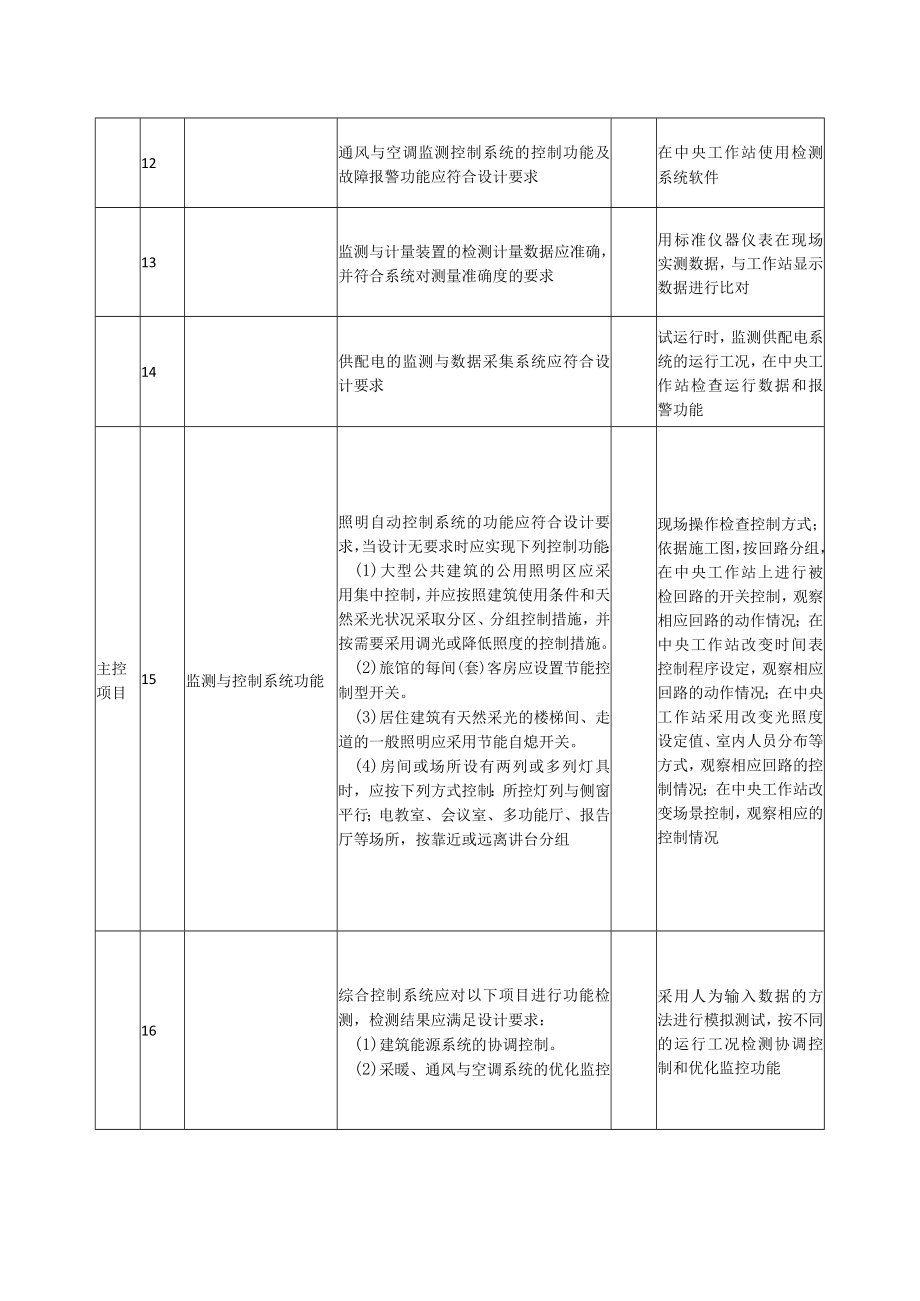 监测与控制节能工程质量标准及检验方法.docx_第3页