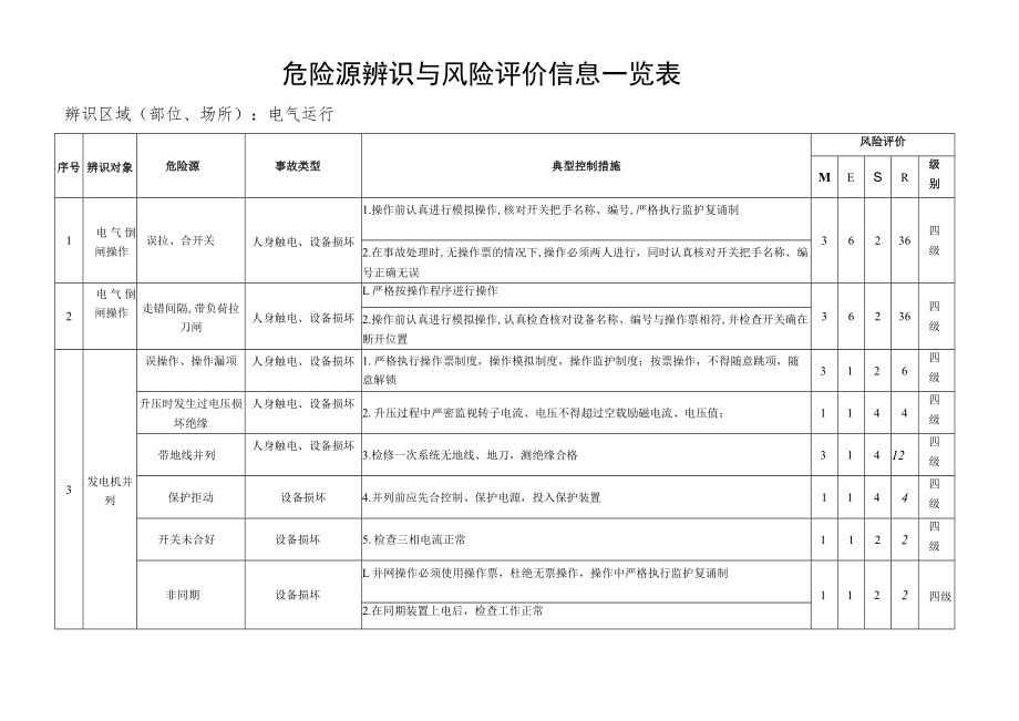 电气运行危险源辨识与风险评价信息一览表.docx