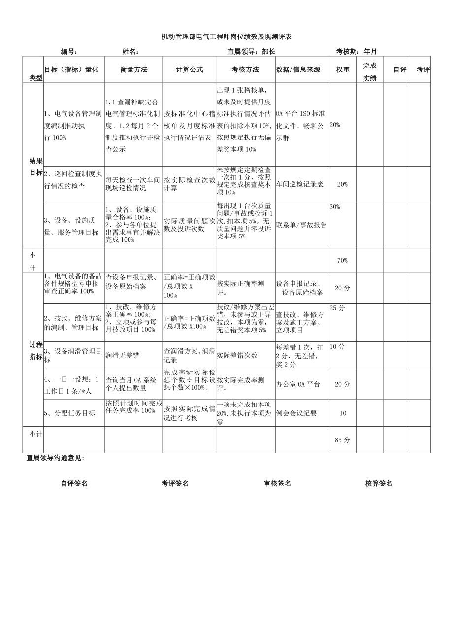 电气工程师KPI.docx_第1页