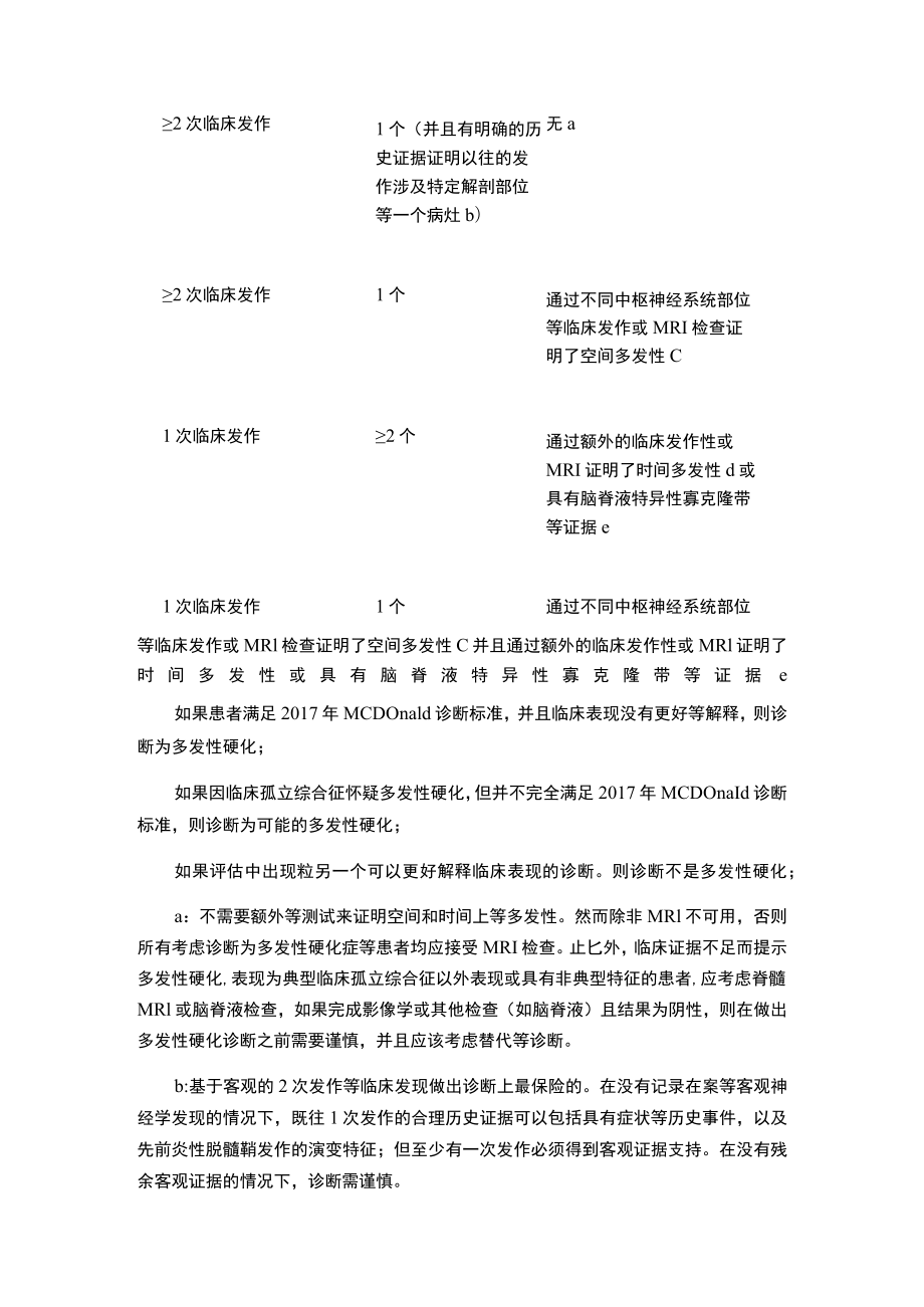 痿病多发性硬化中医诊疗方案潍坊市中医院20209修订.docx_第2页